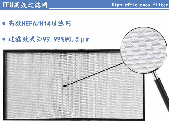 FFU高效過(guò)濾網(wǎng)過(guò)濾等級(jí)可選H13、H14