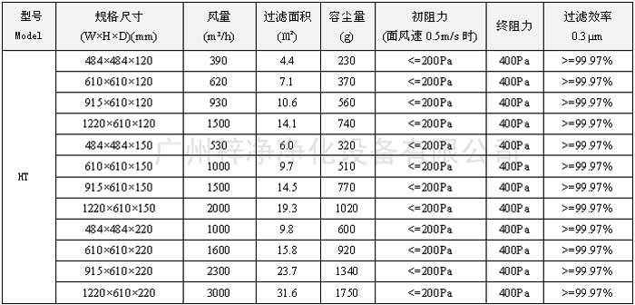 耐高溫高效過(guò)濾器型號(hào)尺寸