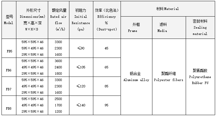 FB板式中效過濾器規(guī)格尺寸